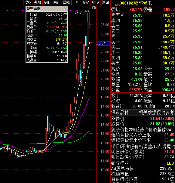 和顺电气(300141.SZ)：沈欣拟减持不超过2.5%股份