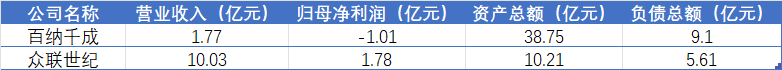 百纳千成：截至2026年1月20日股东总数44,450户