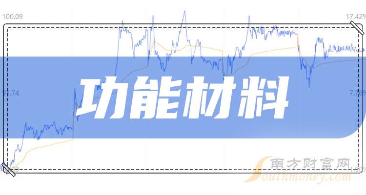 新宙邦：高纯化学品蚀刻液冷却液已实现商业化批量