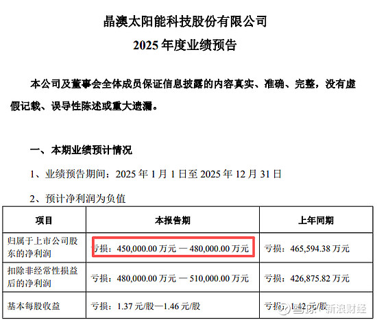 建设机械：2025年预亏20.72亿元左右