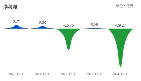 建设机械：2025年预亏20.72亿元左右