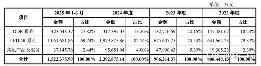 百菲乳业拟撤回上交所申请