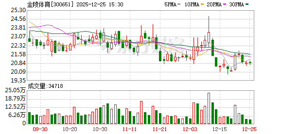 信邦智能：截至2026年1月20日在册股东10,187户
