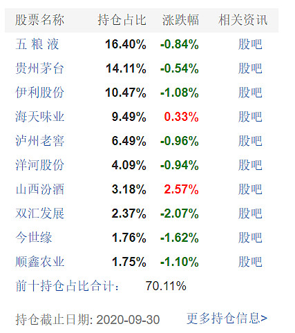 场外布局软件赛道：软件主题基金该如何选择？