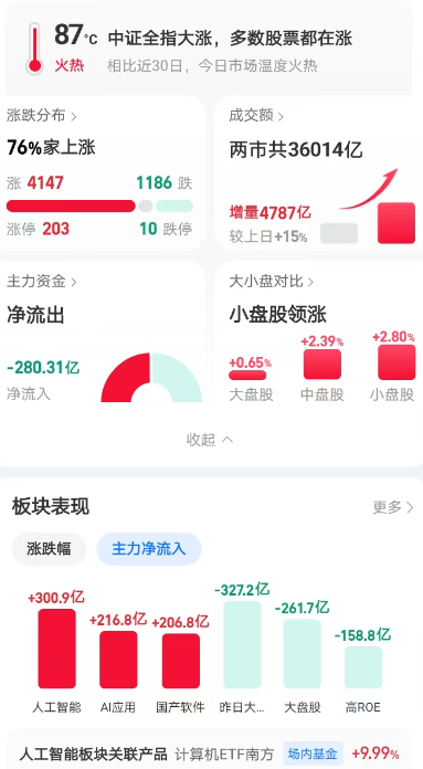 【盘中播报】臻镭科技盘中涨停