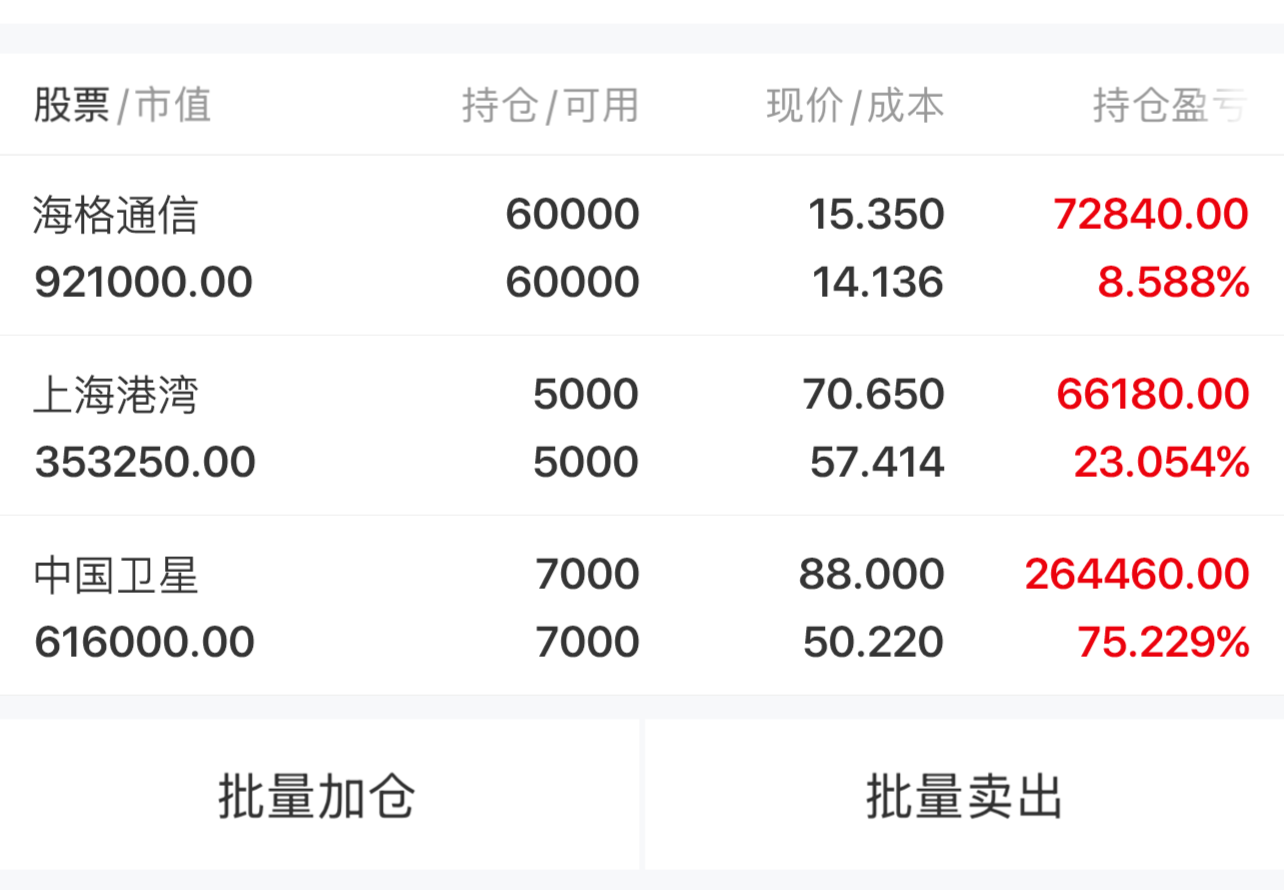 锋龙股份股价又创新高,今日涨10.00%