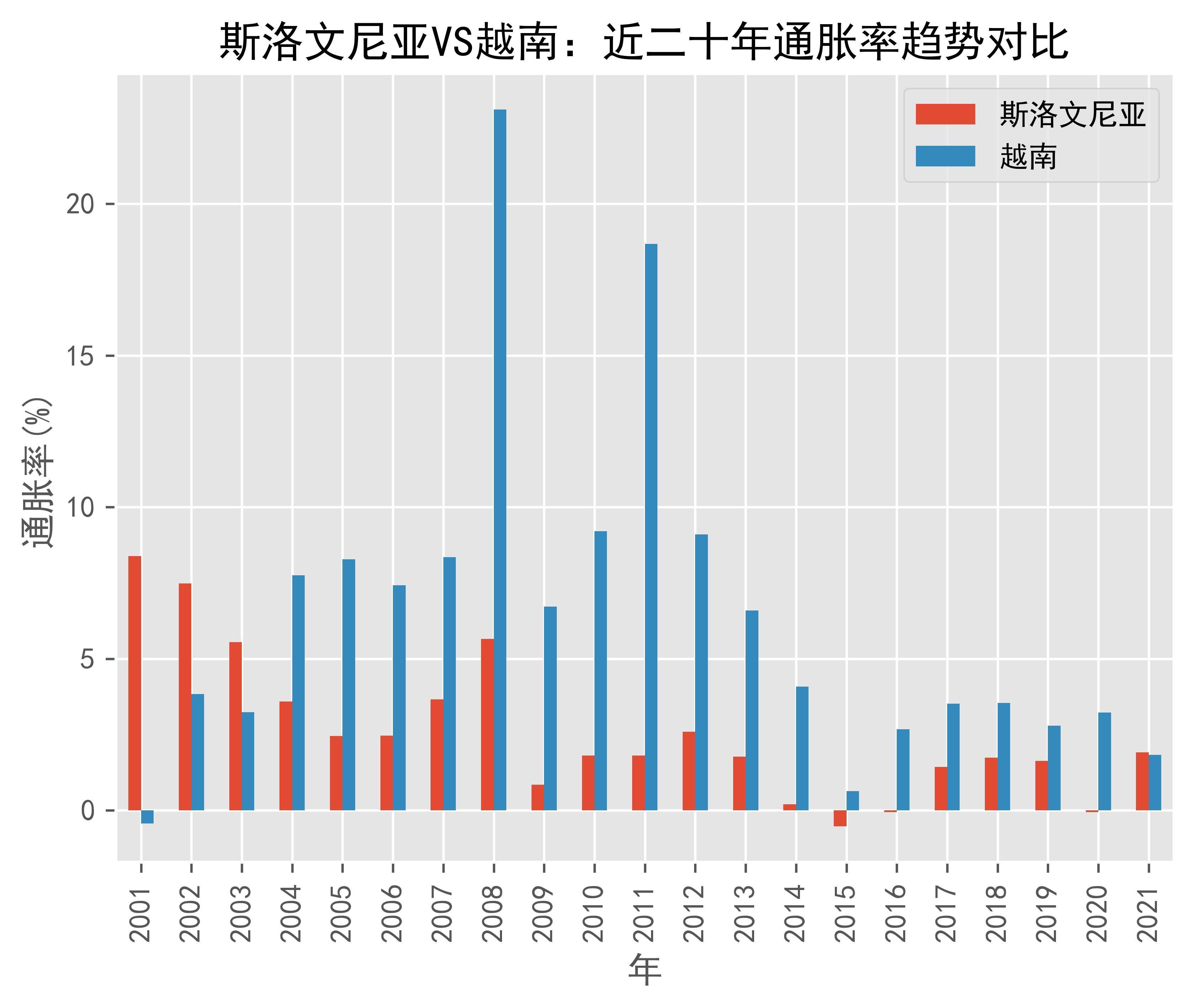 世界银行报告显示，越南金融服务业在亚洲排名第五