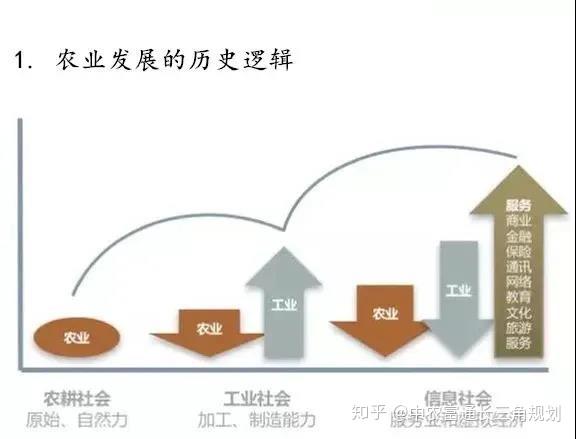 解码山东5.5%GDP增速的底层逻辑