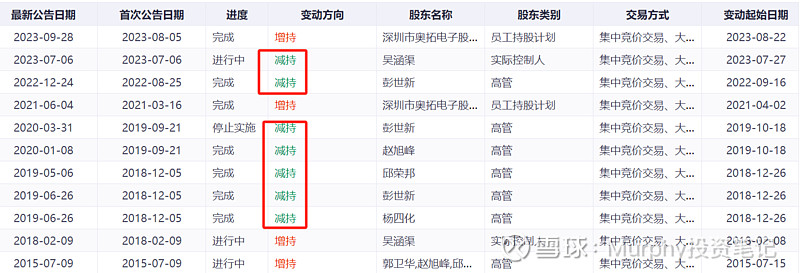 翰博高新(301321.SZ)：拟减持不超过2%已回购股份