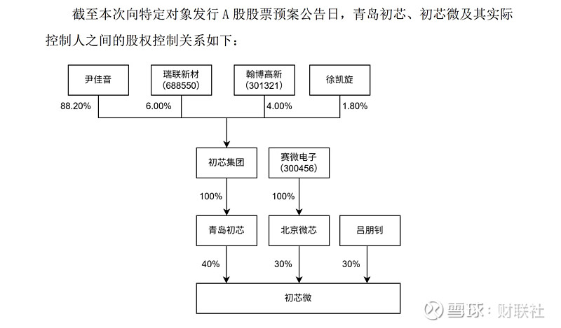翰博高新(301321.SZ)：拟减持不超过2%已回购股份