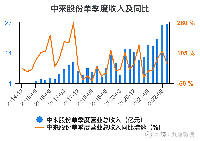 中来股份(300393.SZ)：控股子公司放弃上海源烨股权转让的优先购买权