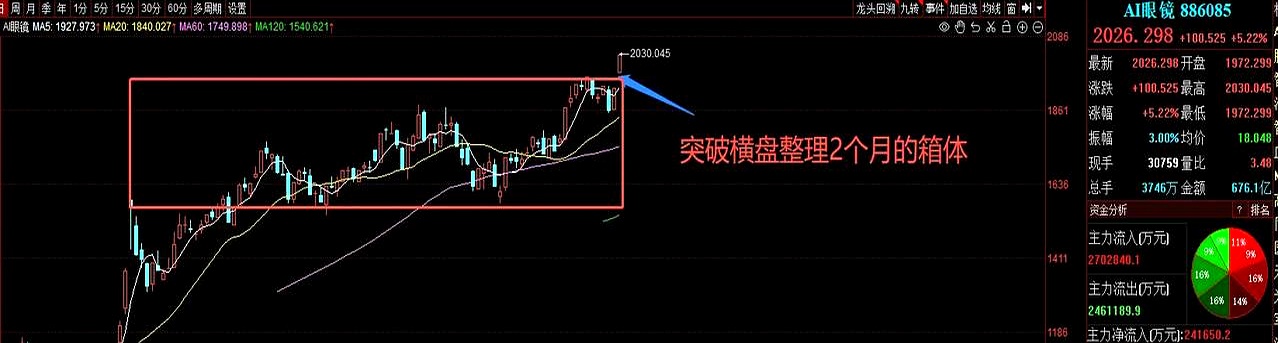 电力设备板块,涨停潮!