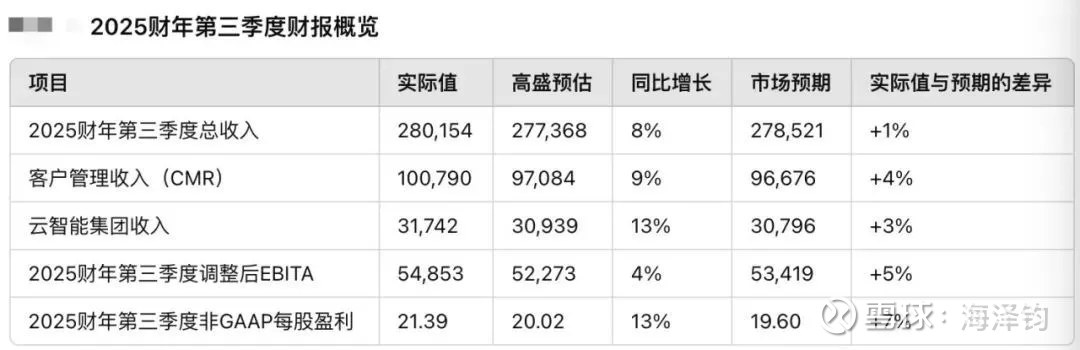 科技企业密集发债加力AI投资