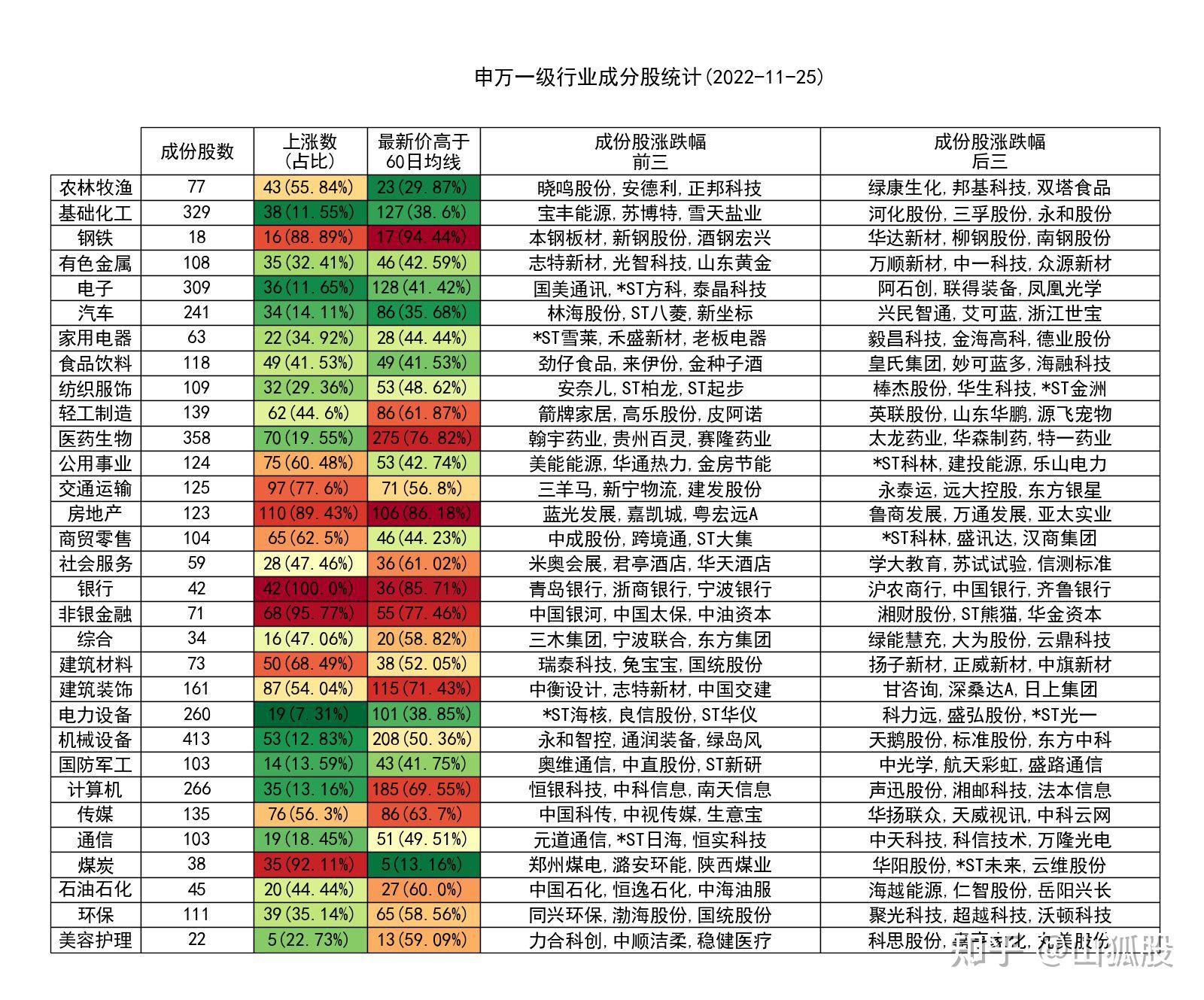 资金周报：7个行业受青睐，主力资金净流入