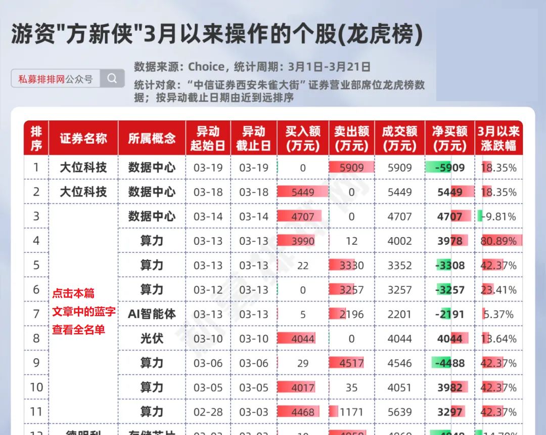 资金周报：7个行业受青睐，主力资金净流入