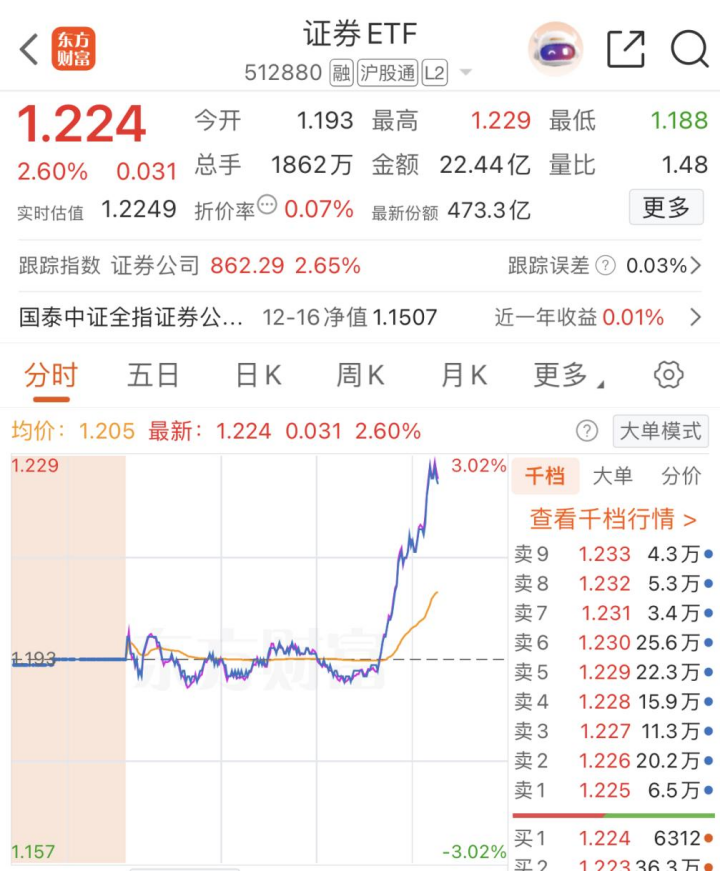 集体异动！A股，传来大消息!