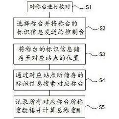 中铁工业获得发明专利授权：“一种用于TBM的成像数据处理方法、装置、设备、介质和程序产品”