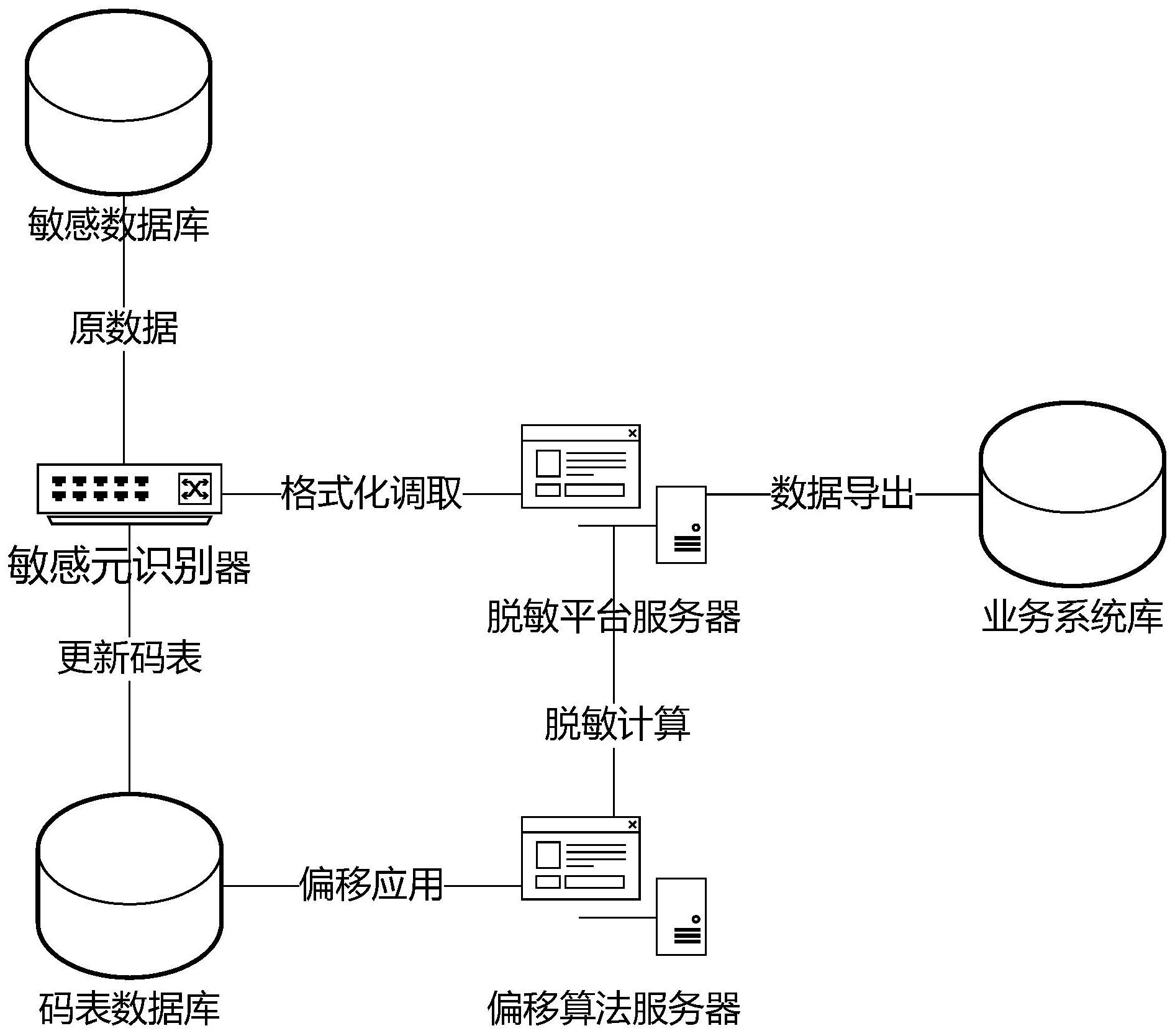 中铁工业获得发明专利授权：“一种用于TBM的成像数据处理方法、装置、设备、介质和程序产品”
