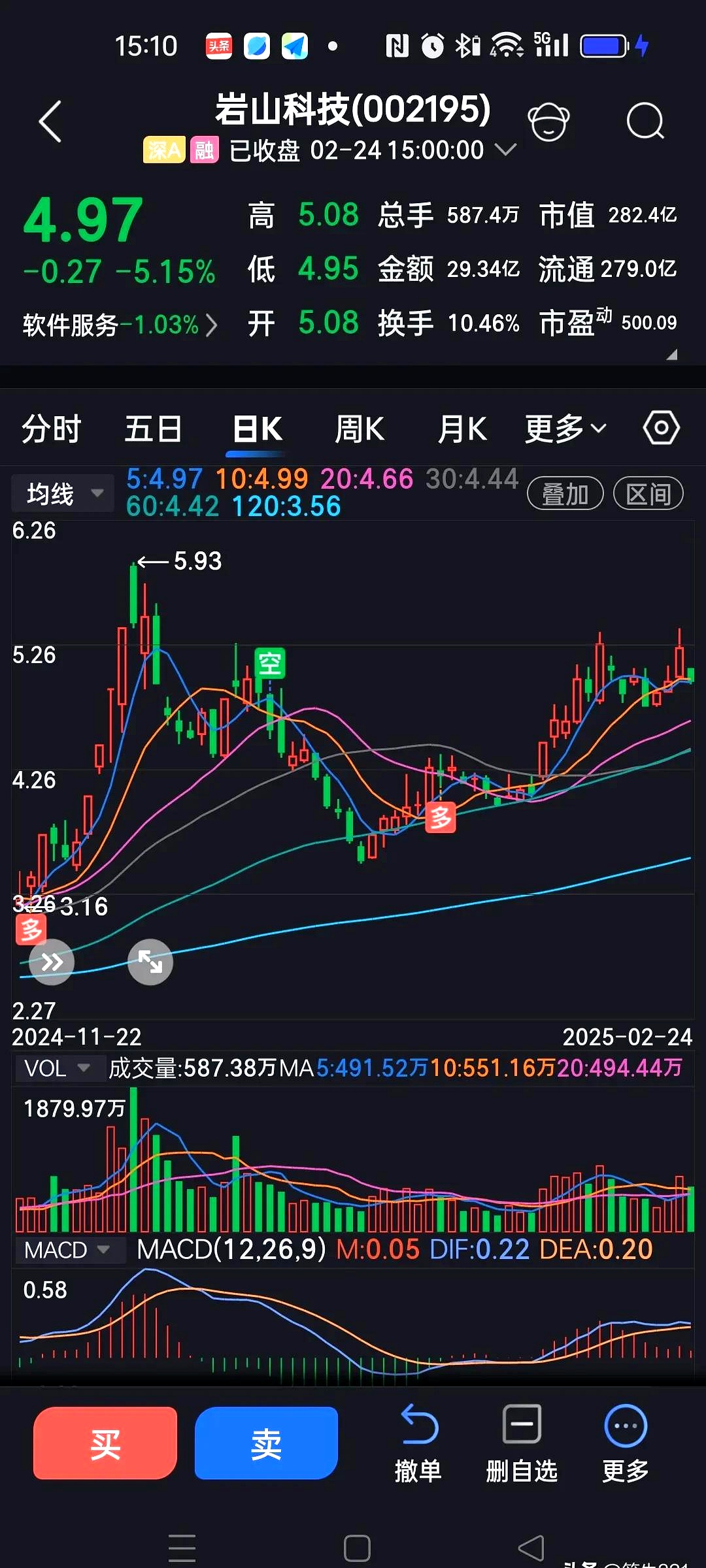 金属铅概念涨4.97%，主力资金净流入这些股