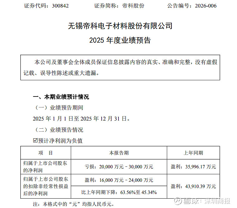 澳柯玛：2025年预亏1.7亿元至2.2亿元
