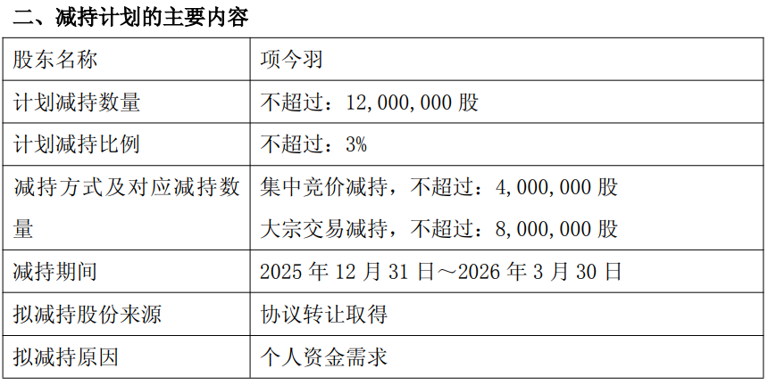 安记食品：控股股东拟减持不超3%公司股份