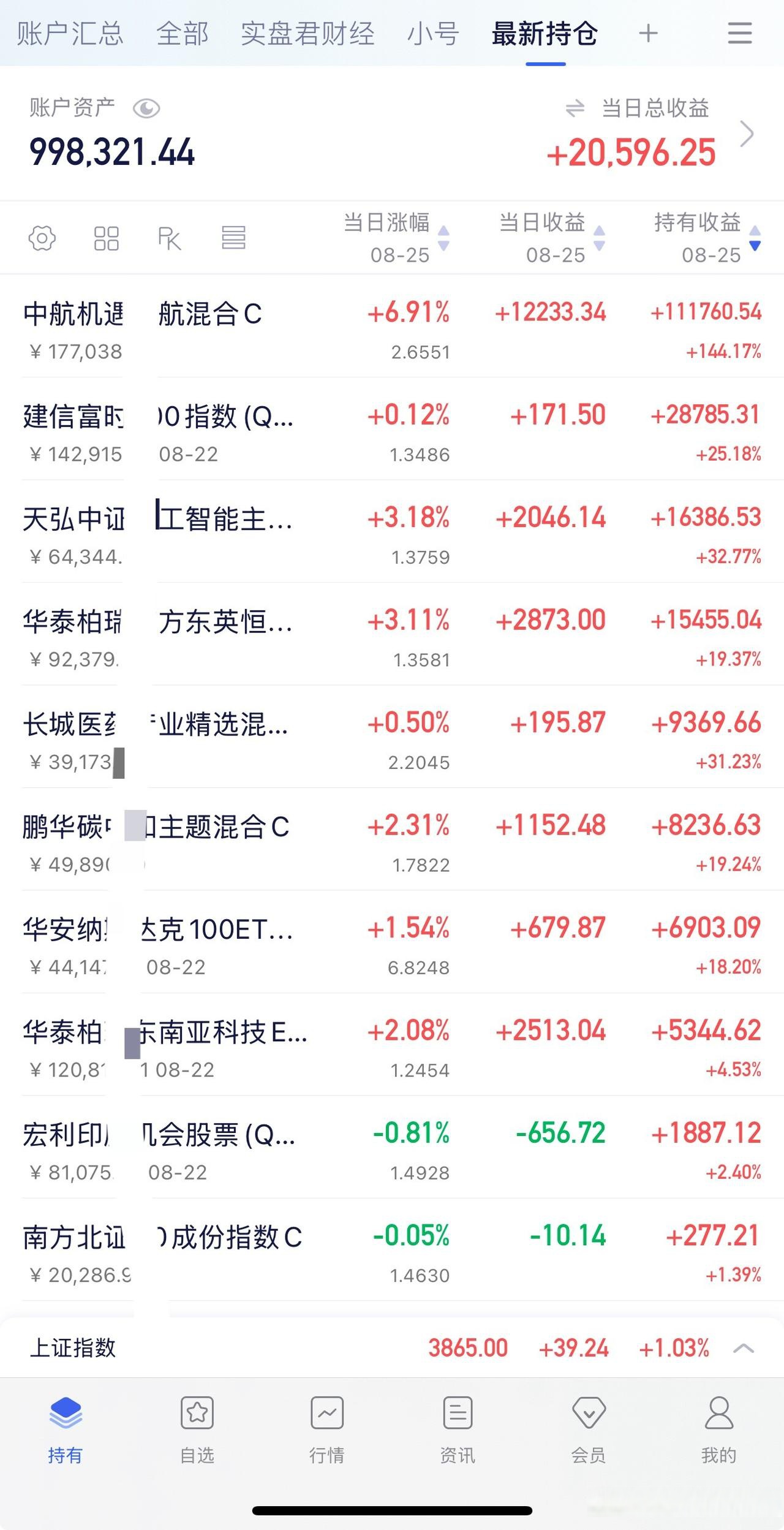 256只ETF获融资净买入 易方达沪深300ETF居首