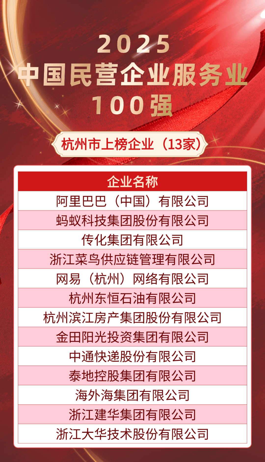 2025胡润中国猎豹企业榜出炉：304家企业上榜，33家“升级”退出