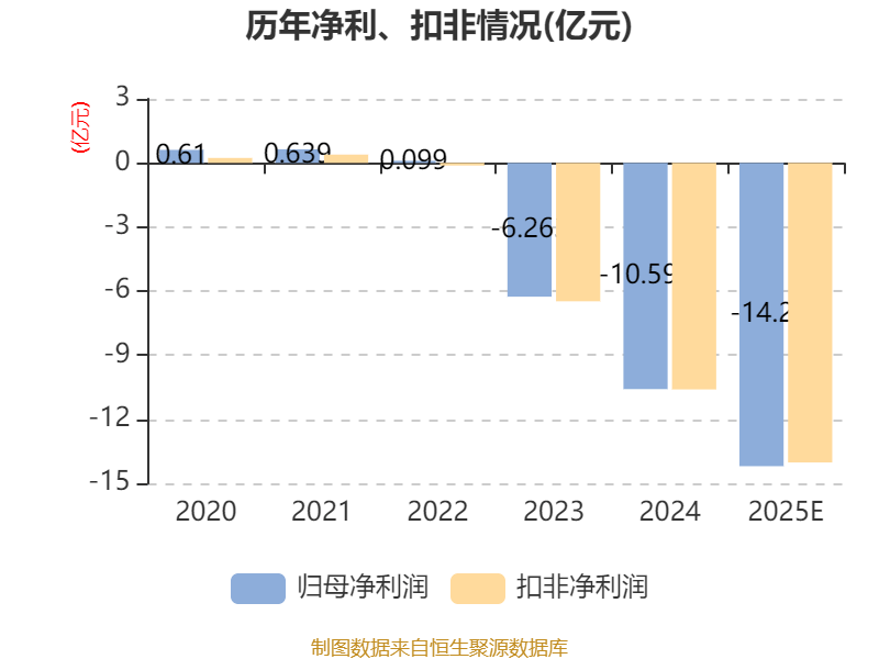 主力渠道失速，海外业务难扛旗，志邦家居预计2025年扣非净利润降超五成