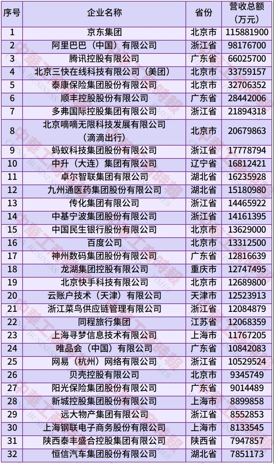 2025胡润中国猎豹企业榜出炉：304家企业上榜，33家“升级”退出