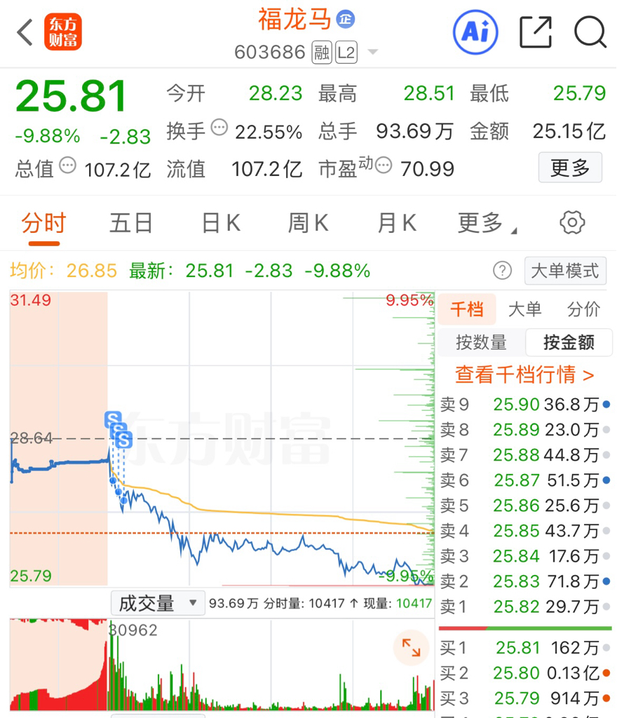 28.51亿元资金今日流出有色金属股
