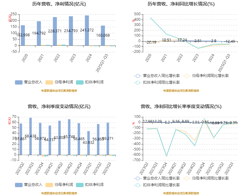 蓝盾光电：2025年预亏7000万元—9500万元