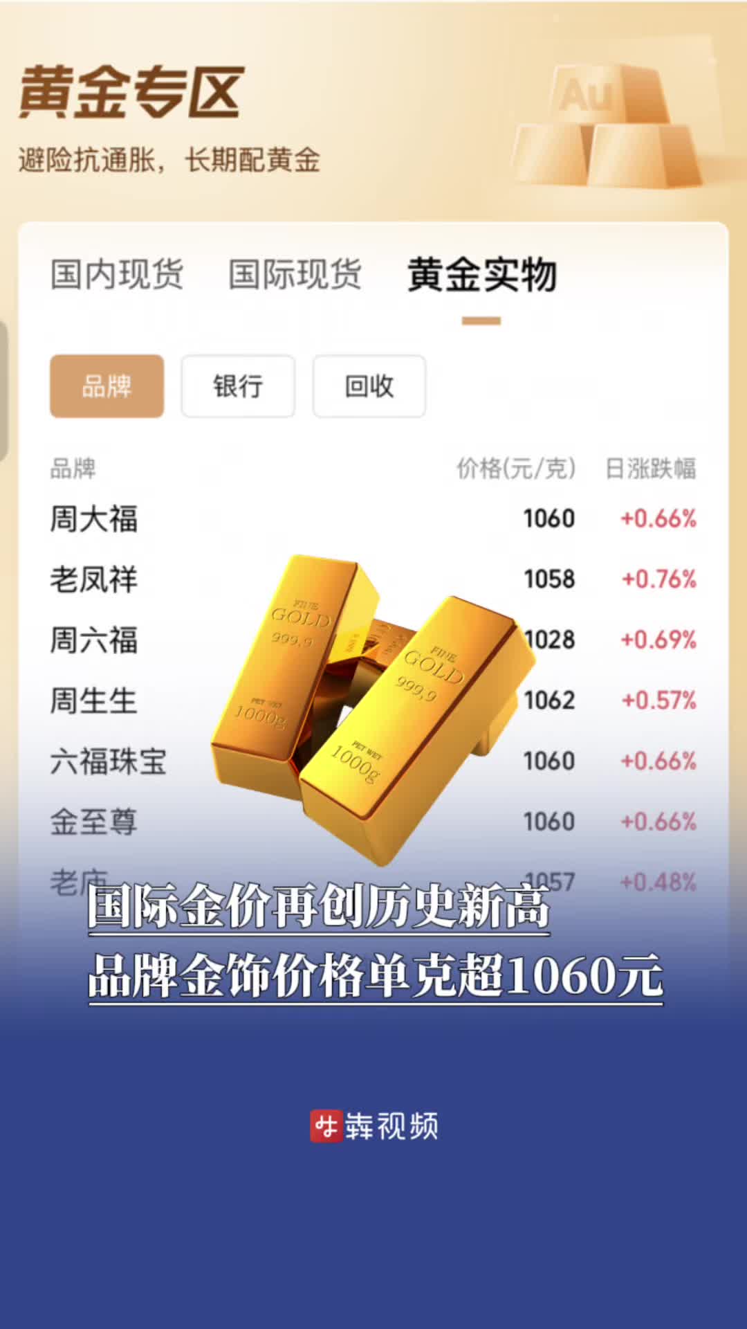 金价冲上5100美元，现在还能配置黄金吗？