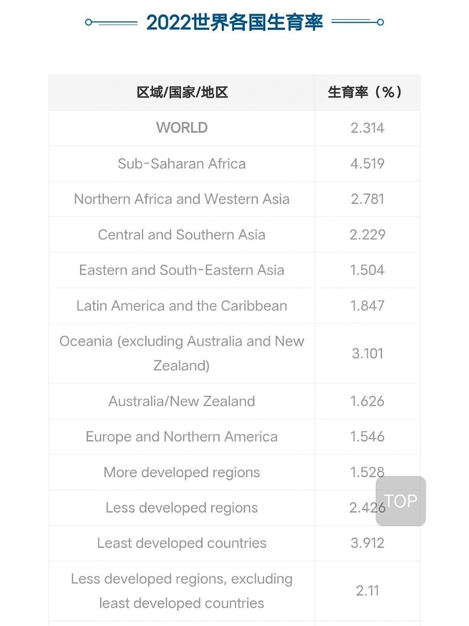 欧盟11月份工业生产同比增长2.2%