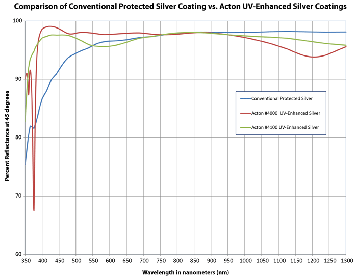 高德红外获得实用新型专利授权:“一种光电反射镜切换装置”