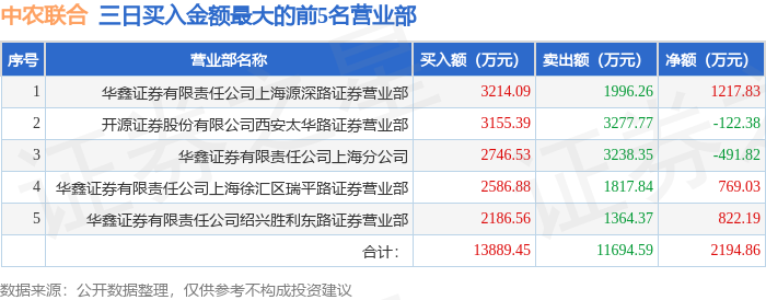 中农联合上演“地天板”行情