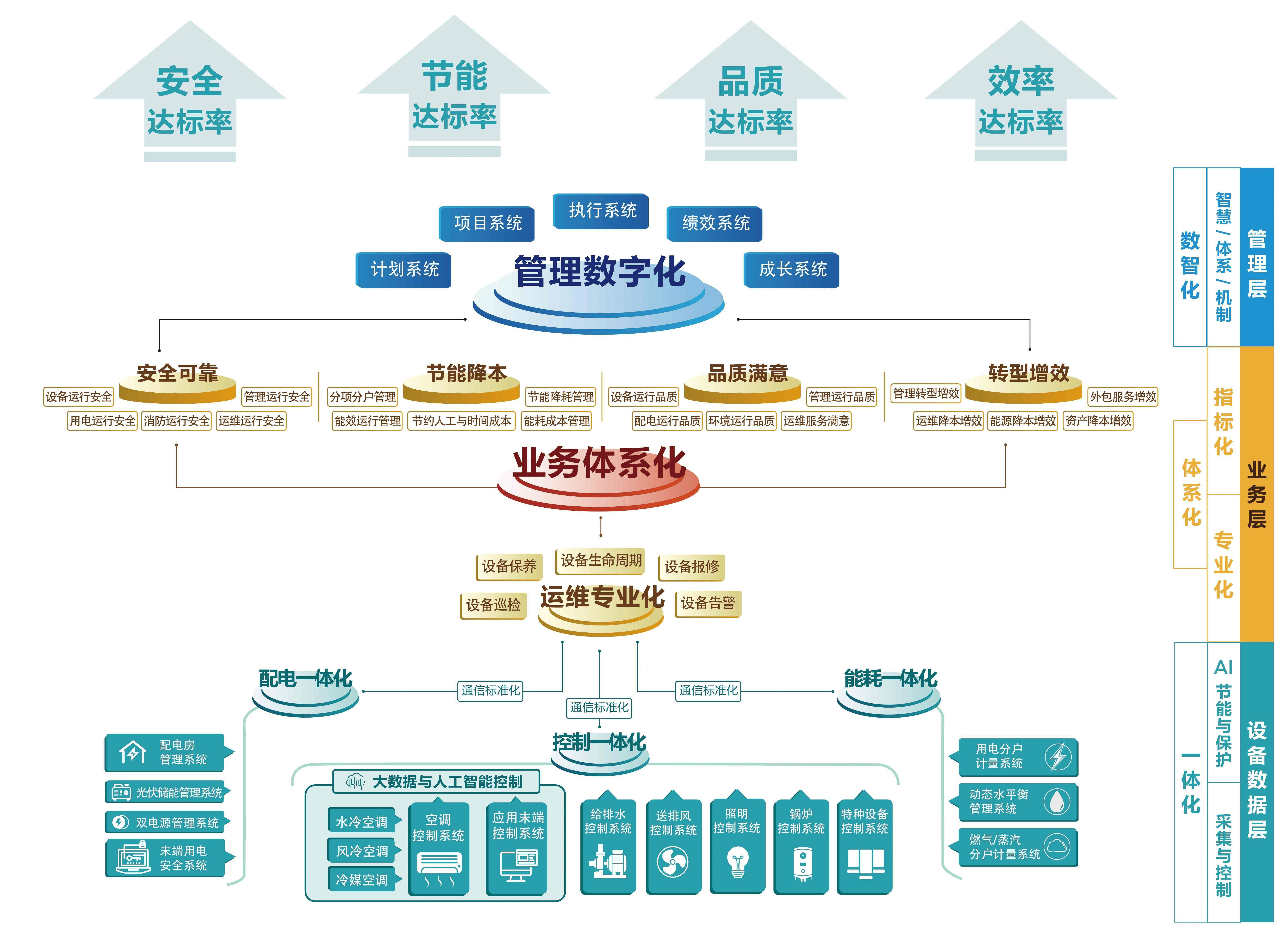 海外头部公司加大AI应用布局力度