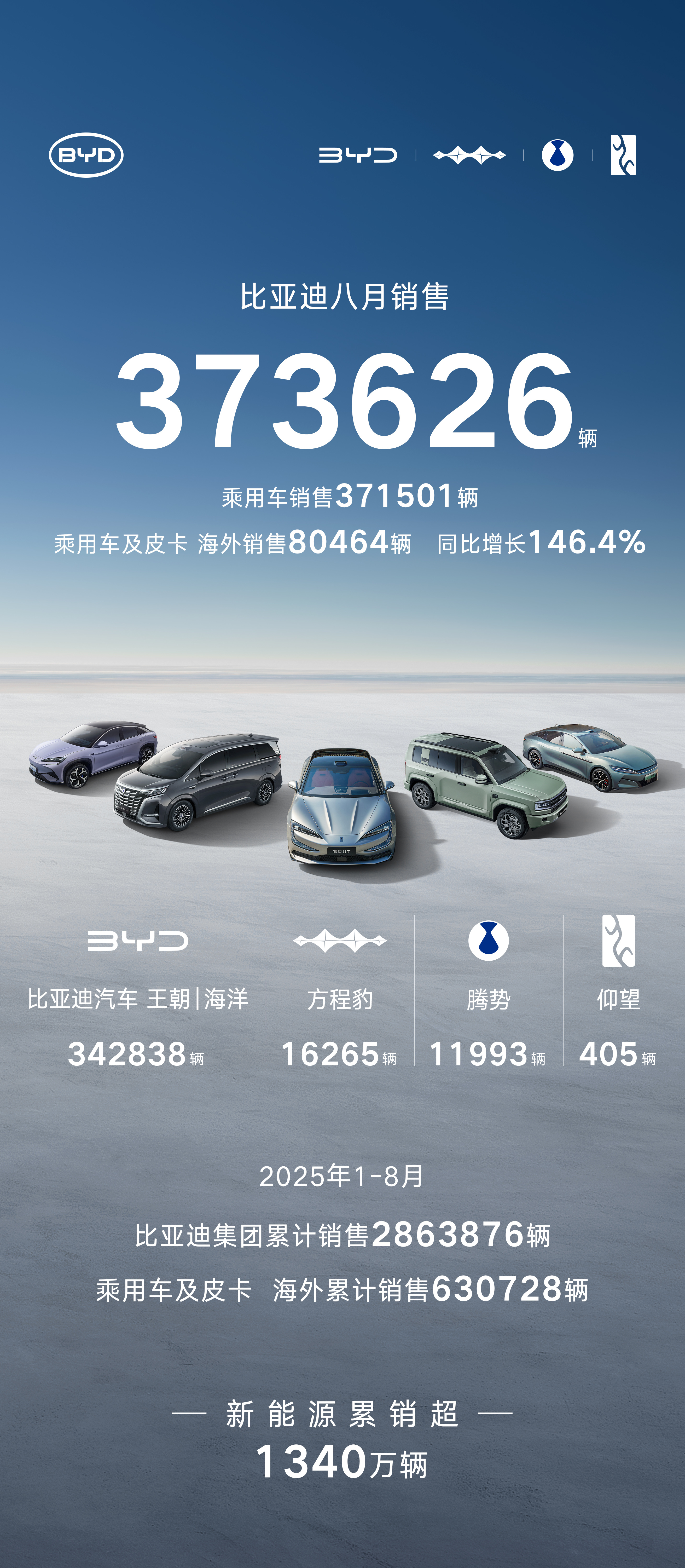 3年内每年至少供货10万吨！301292，牵手比亚迪锂电池！