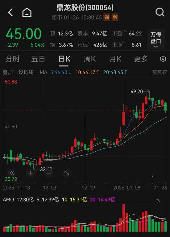 布局锂电材料行业 鼎龙股份拟6.3亿收购皓飞新材70%股权