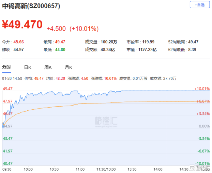 信科移动-U龙虎榜数据（1月26日）