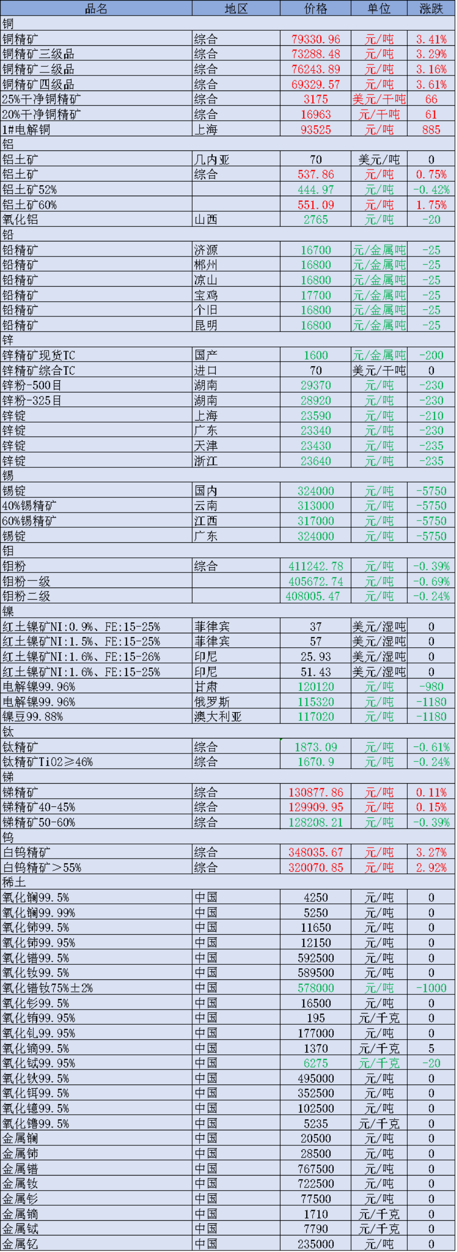 出资280亿元，矿业龙头收购大金矿！