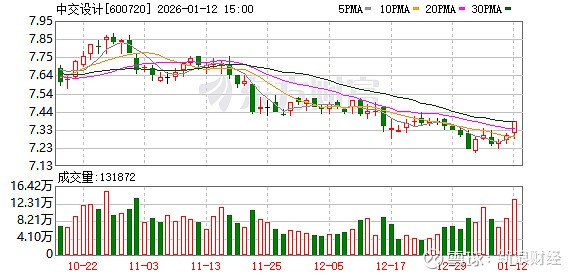 恒帅股份：截至2026年1月20日股东总数为7694户