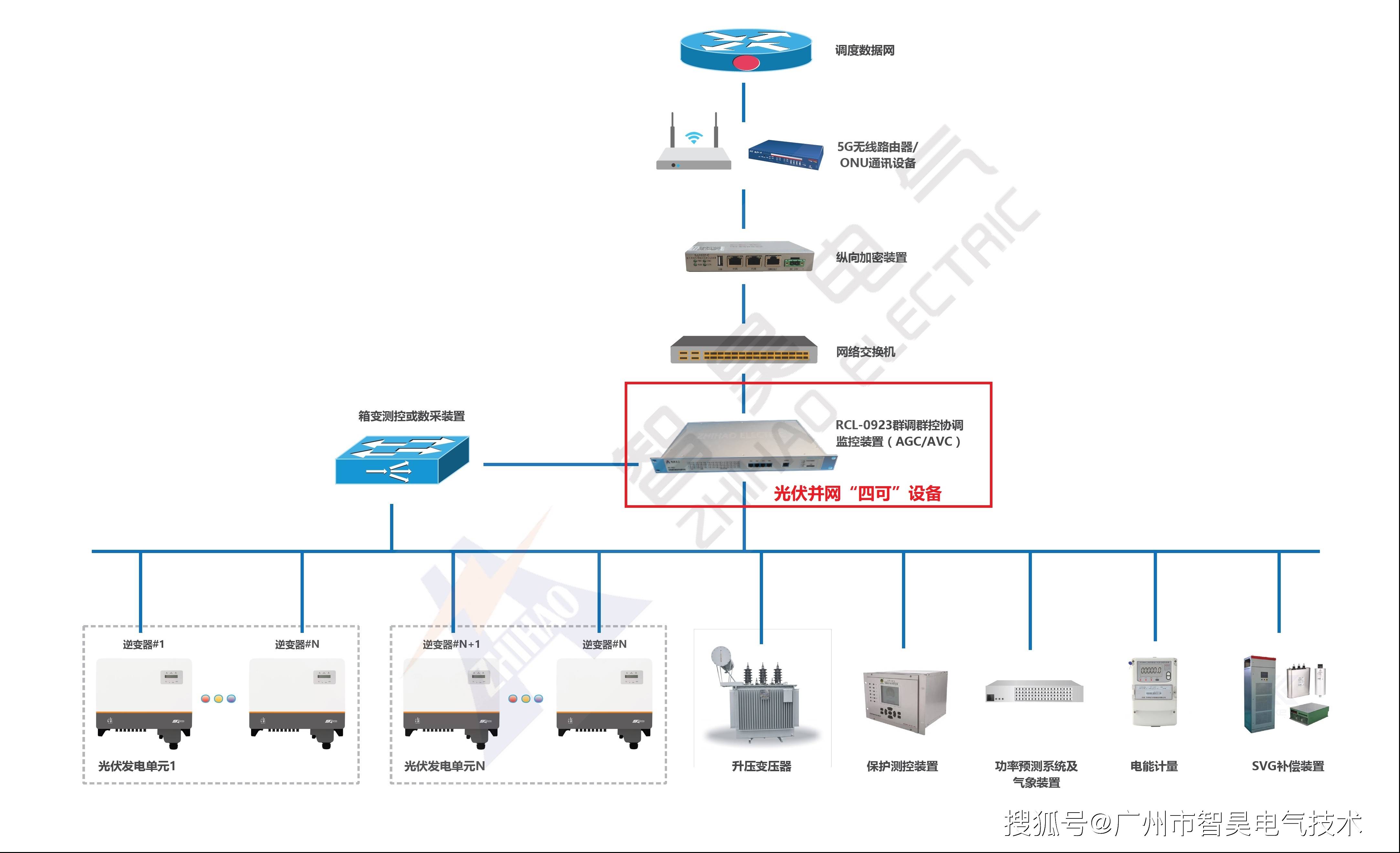 昱能科技获得发明专利授权:“一种光伏系统控制方法、系统、装置及光伏系统”