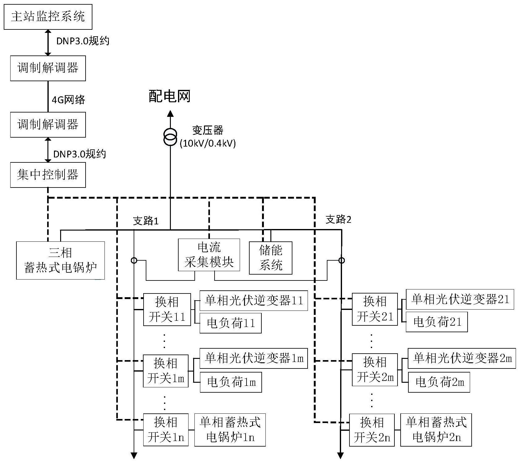 昱能科技获得发明专利授权：“一种光伏系统控制方法、系统、装置及光伏系统”