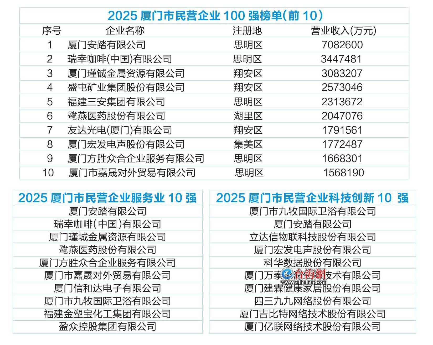 博迁新材：2025年净利同比预增128.63%到174.36% 公司高端镍粉出货量增长