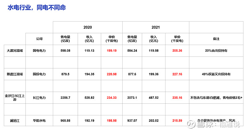 华能水电:着力水风光协同 服务“西电东送”战略