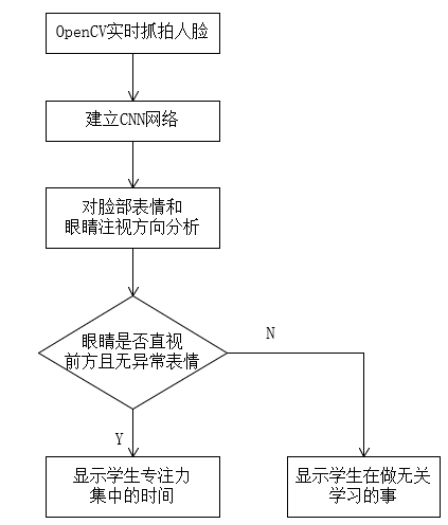 宁沪高速获得发明专利授权:“基于深度强化学习的V2V通信多车辆任务卸载方法”