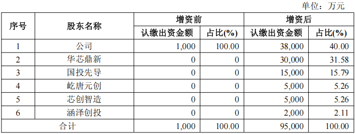 盈新发展：拟5.2亿元收购长兴半导体控制权