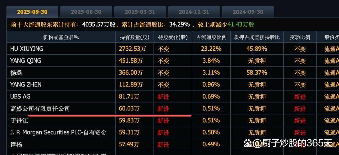 1月以来13家公司公布增持计划 5家获融资净买入