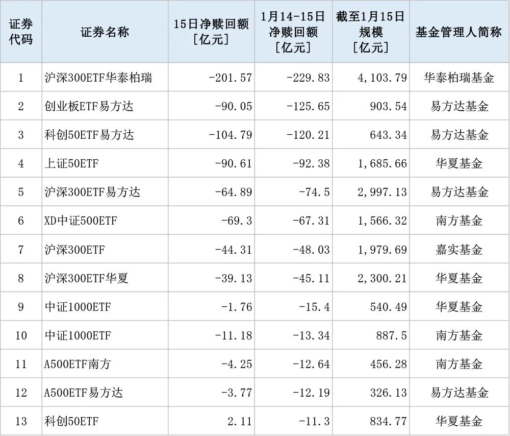 30只ETF公告上市，最高仓位71.69%