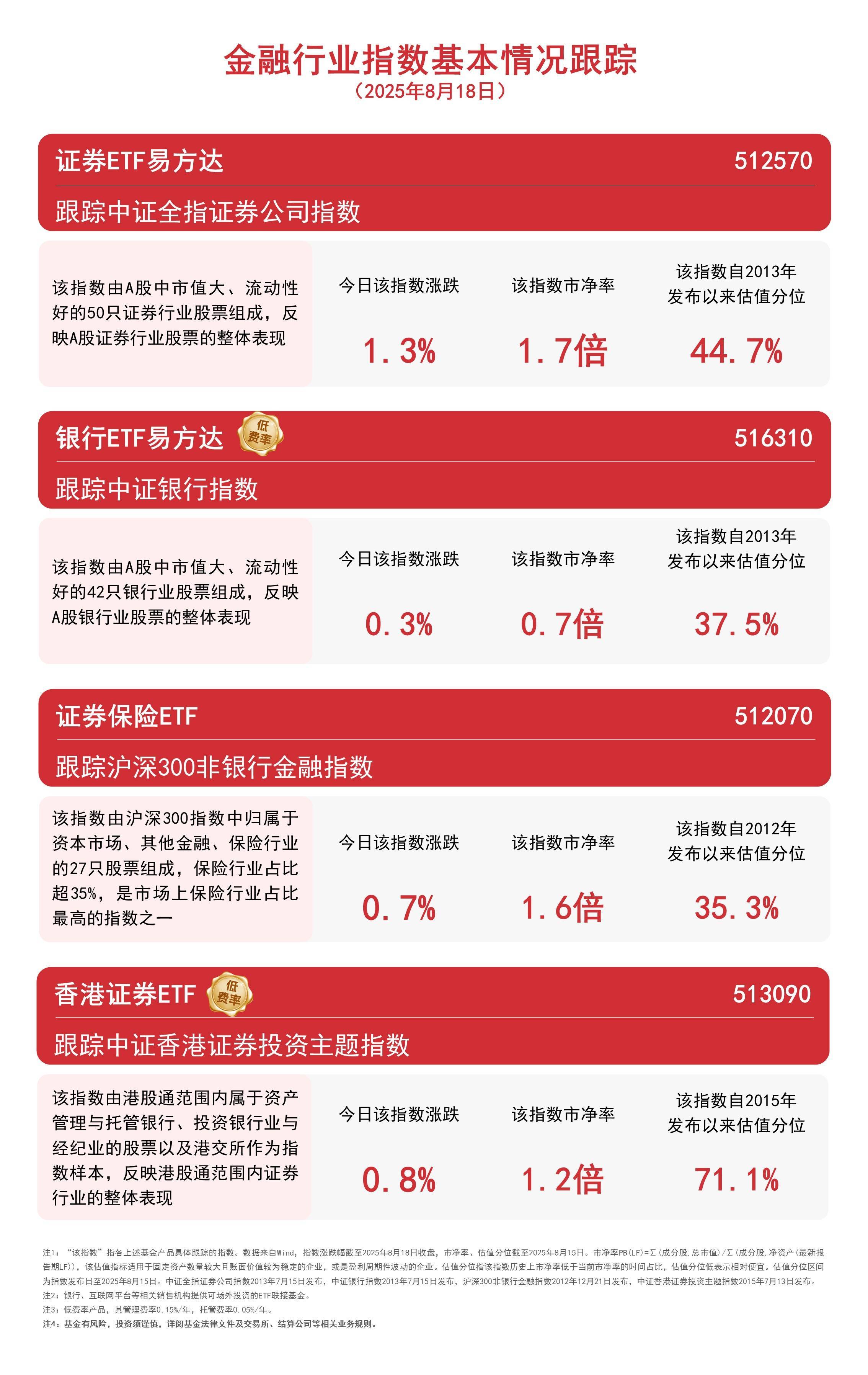 港股午评:恒生指数涨2.21% 恒生科技指数涨1.74%